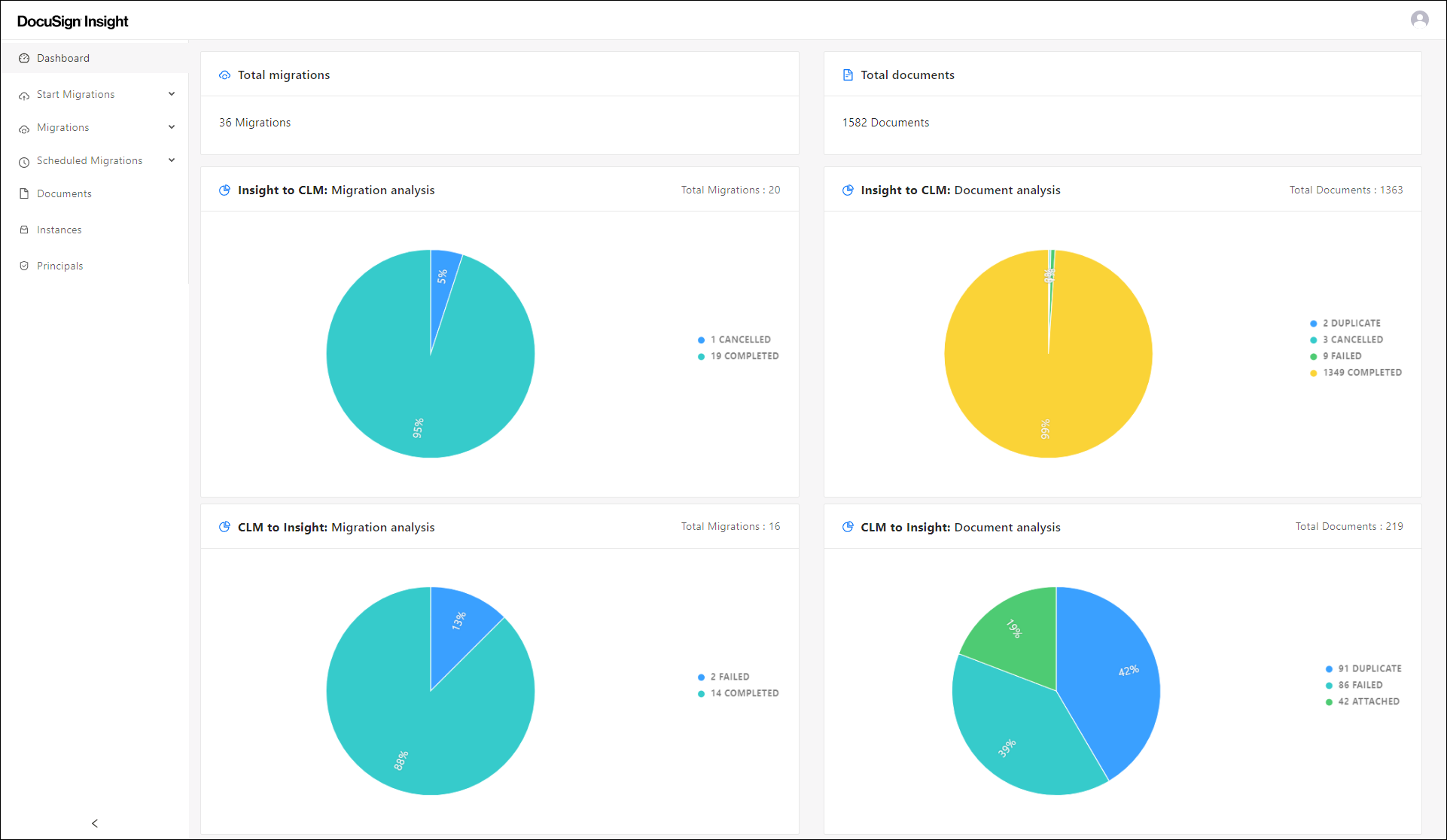 Access DocuSign Insight Connectors and Review Components of the DSCLM ...