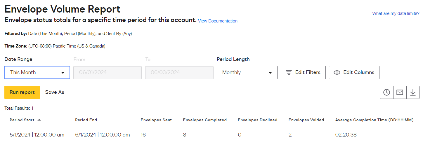 Envelope Volume Report