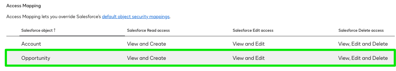 Edit Custom Federated Security Access Mappings for Legacy CLM (SpringCM)