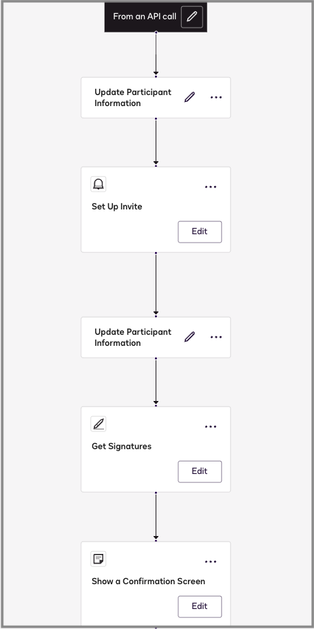 Example Flow: Build an Employee Relocation Request with Maestro and ...