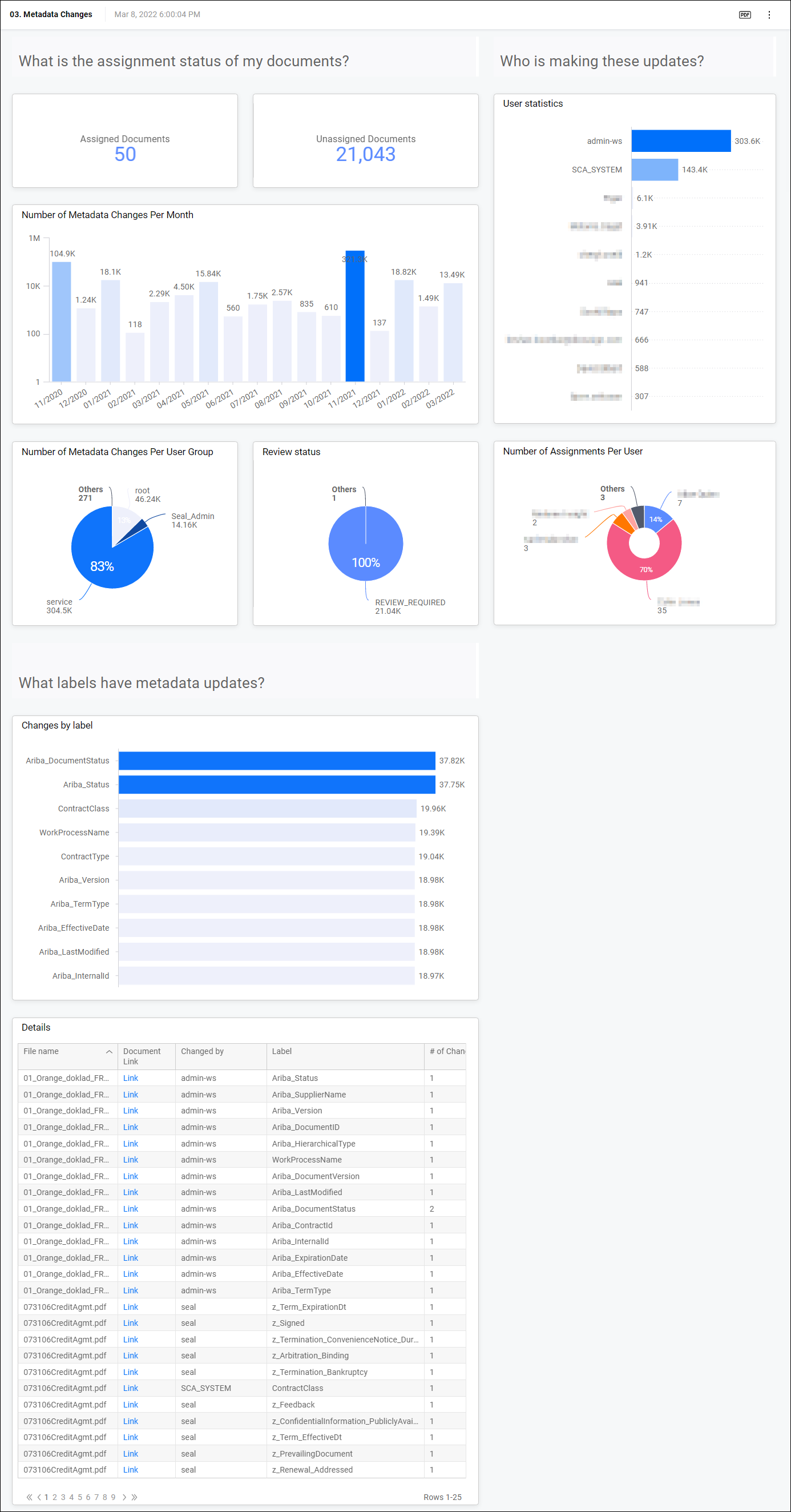 Administrative Dashboards