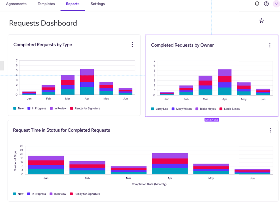 Review Agreement Desk Request Reports