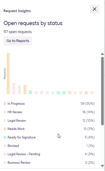 Review Agreement Desk Request Reports