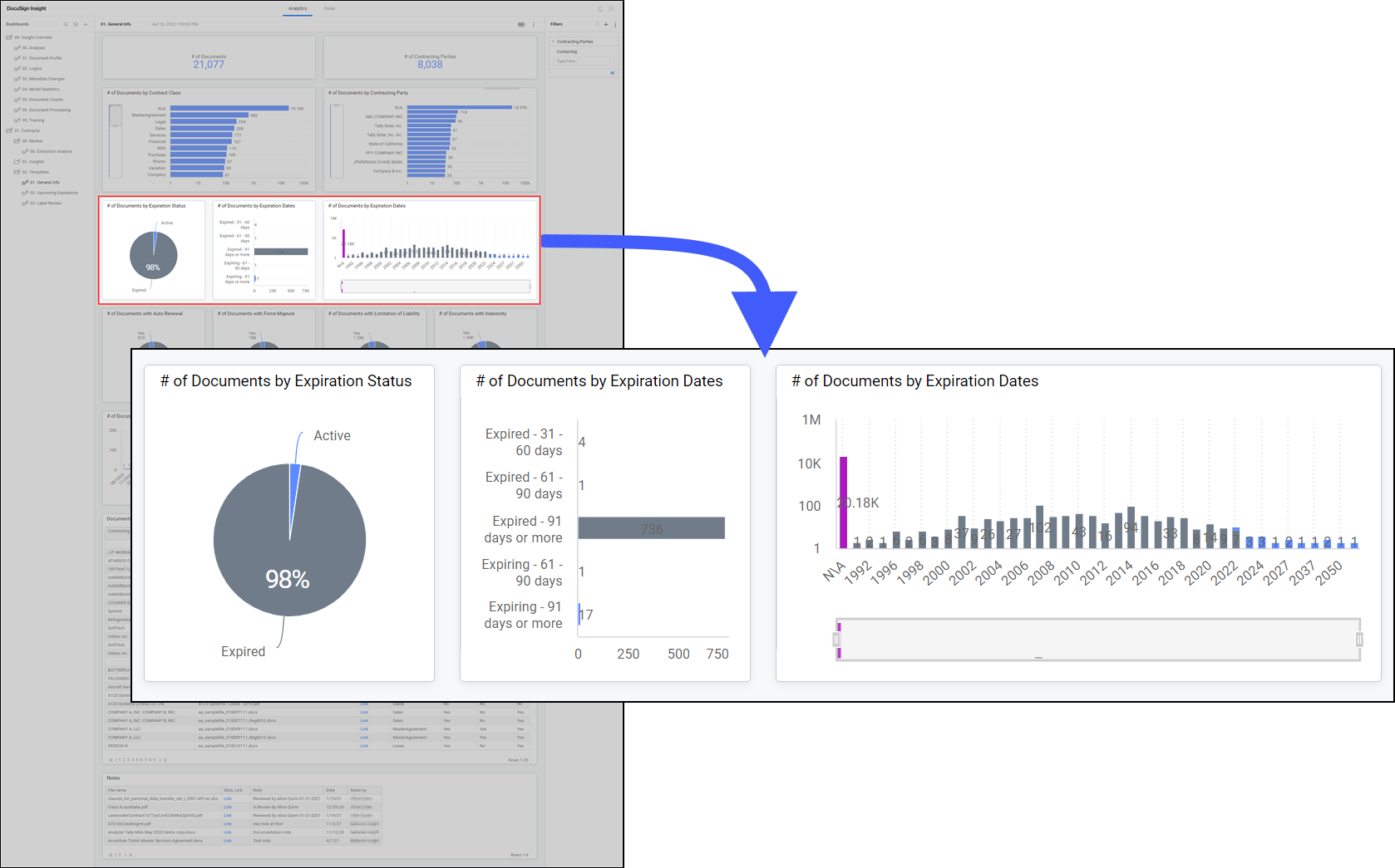 Bi Dashboard Development Process BI Dashboard Design Process