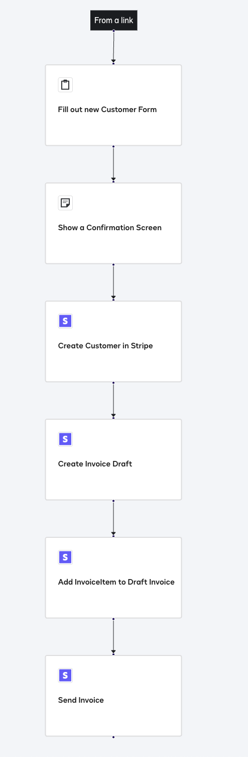 Send a Stripe Invoice With Docusign Workflow Builder