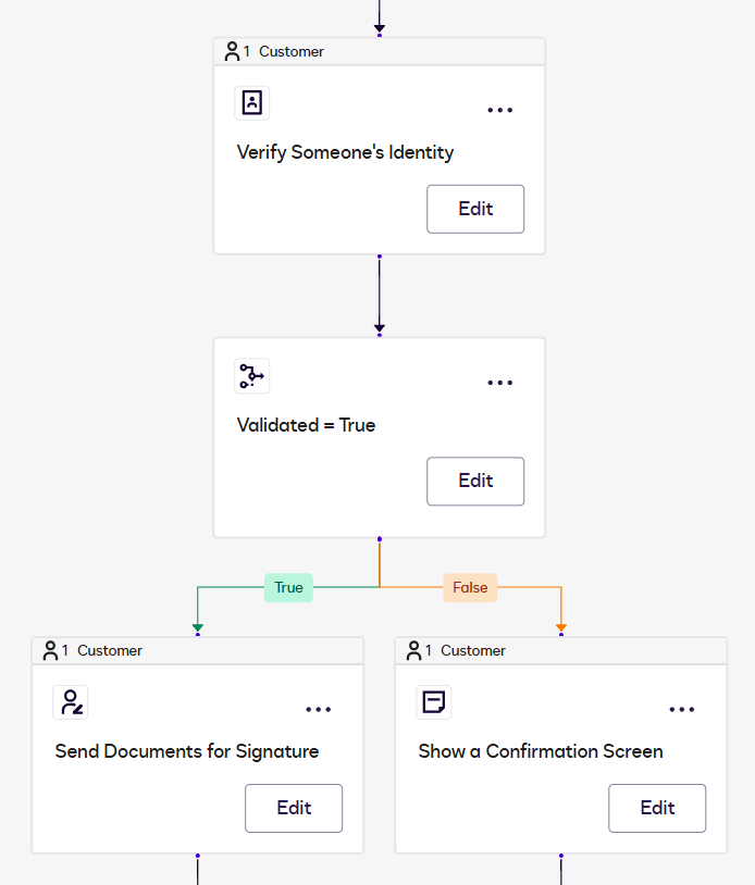 Configure a Branching Rule