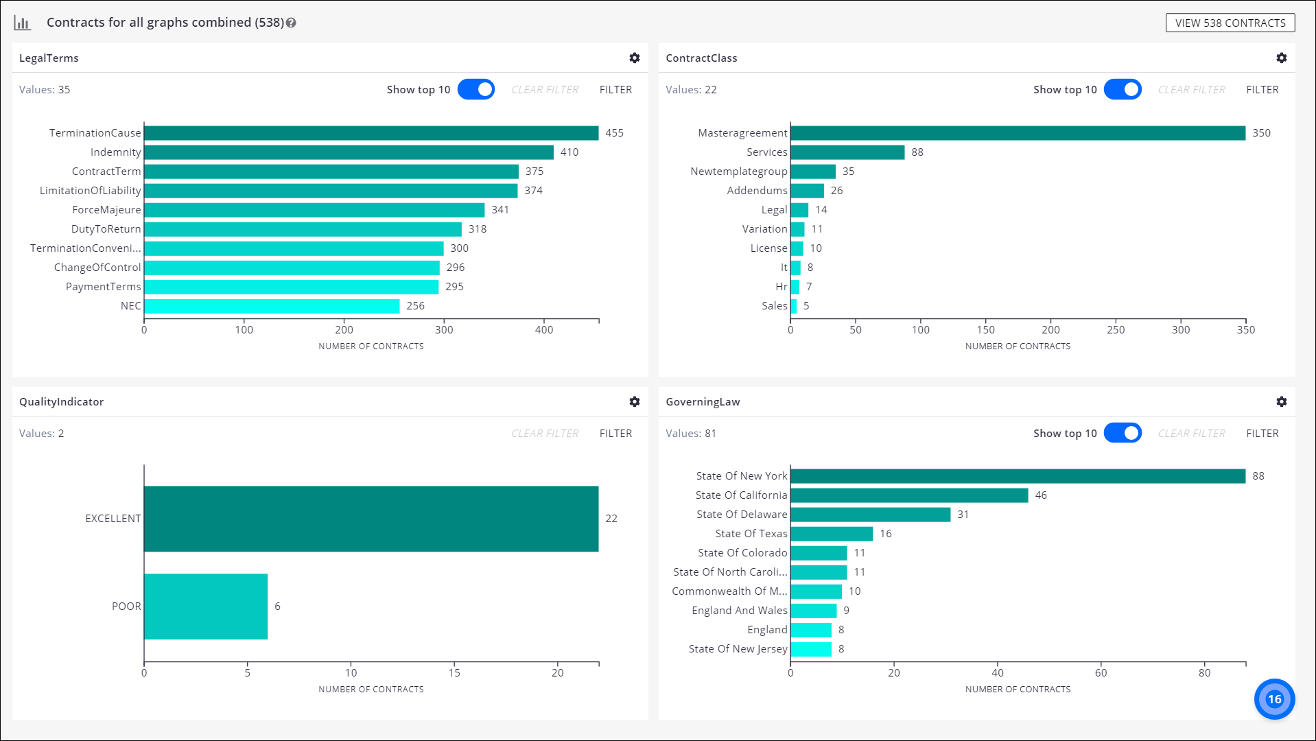 Drill Down to Contracts Containing the Default Bar Chart Labels and ...