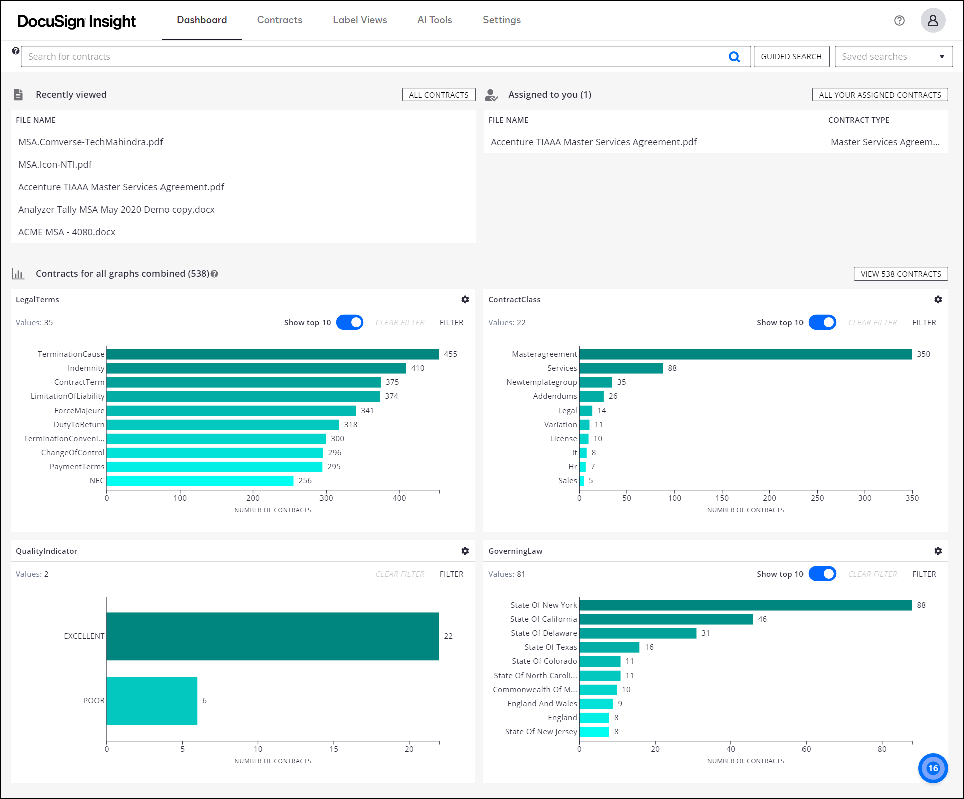 DocuSign Insight Dashboard DocuSign Insight Dashboard